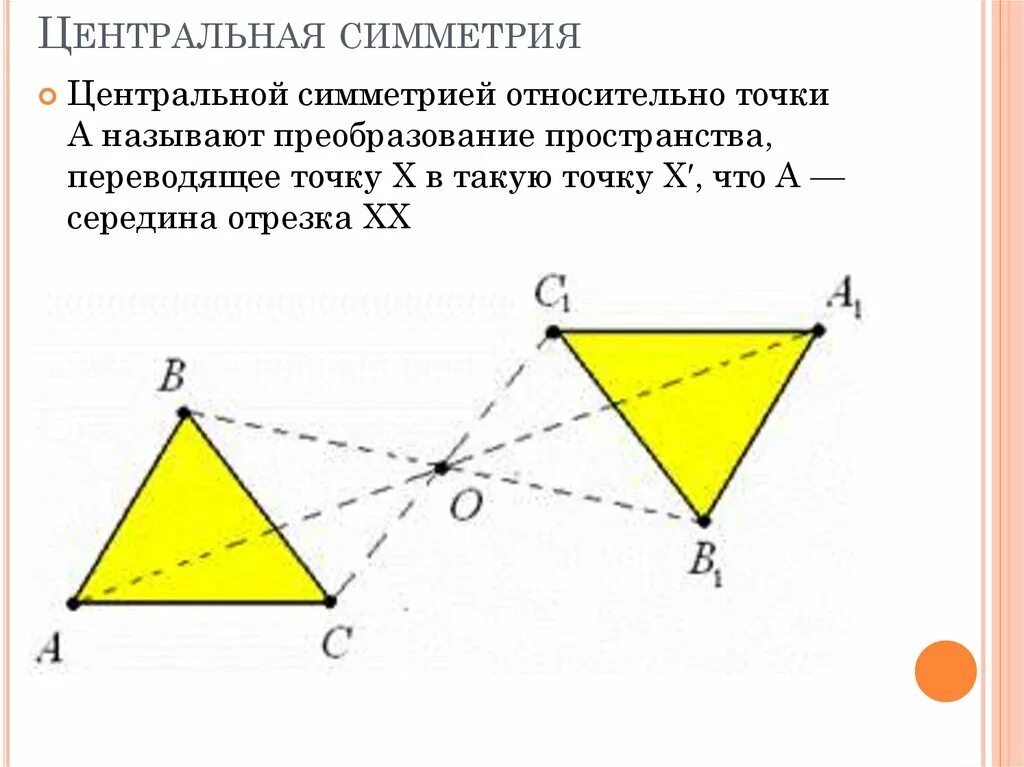 Построить центральную симметрию фигуры