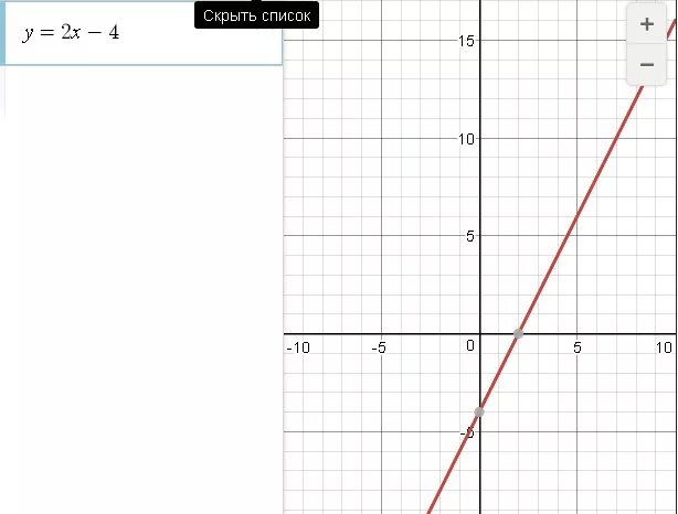 Y равен 2x 1. Постойте график функций y=4x. Y 4 X график функции. Значение y при x. График функции y равно 2:х-4.