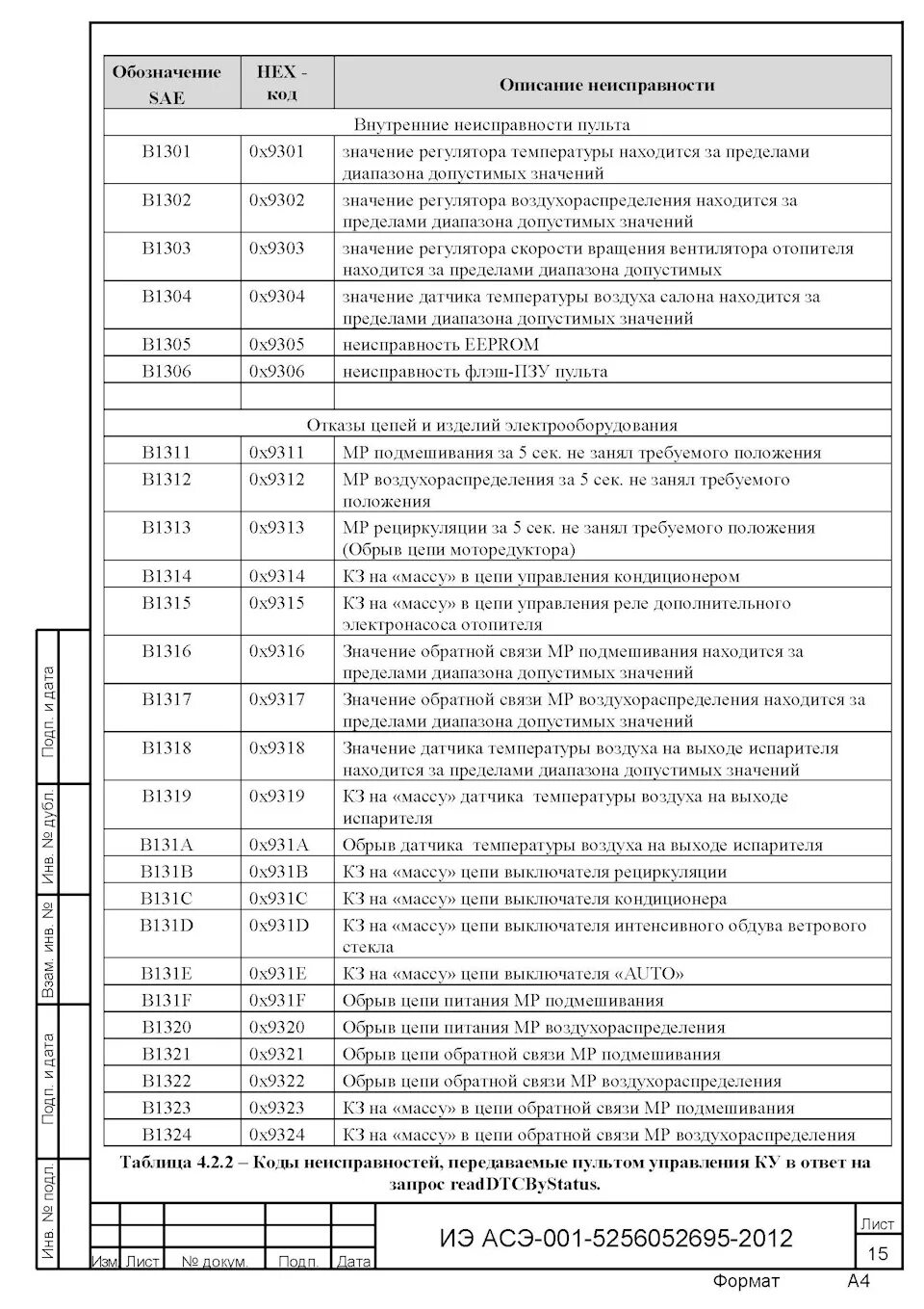 14тс 10 коды ошибки неисправностей. Коды ошибок уаз патриот 409. коды ошибок уаз патриот 409 двигатель евро 3. коды ошибок патриот змз 409 таблица. коды ошибок уаз патриот 409 двигатель 2013.
