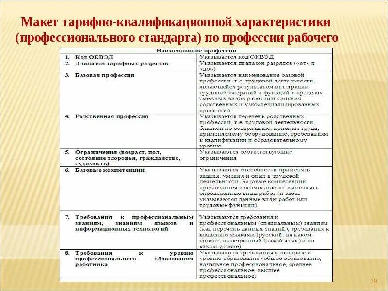 Профессиональный стандарт рабочие профессии