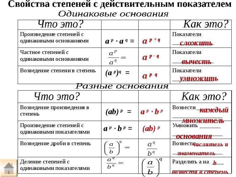 Как вычесть степени. При умножении степеней с одинаковыми основаниями показатели. Свойства степеней с одинаковыми основаниями. Степени с разными основаниями и одинаковыми показателями. При вычитании степеней с одинаковыми основаниями.