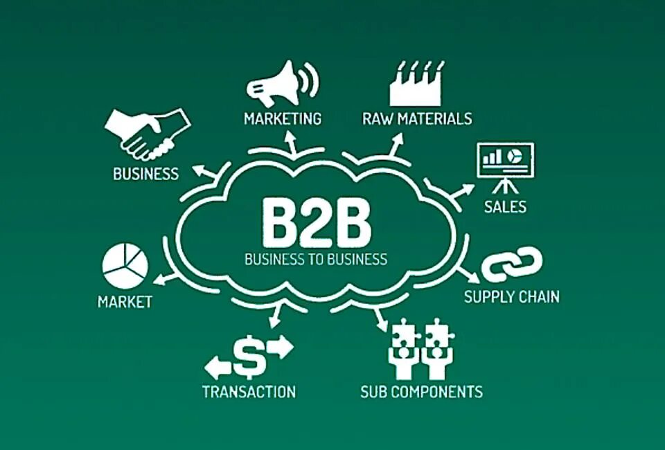 B2b что это. Бренды b2c. Электронная коммерция b2b.