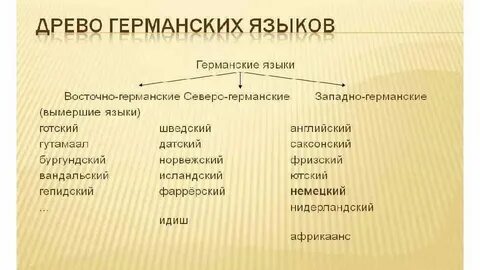 Германская языковая семья