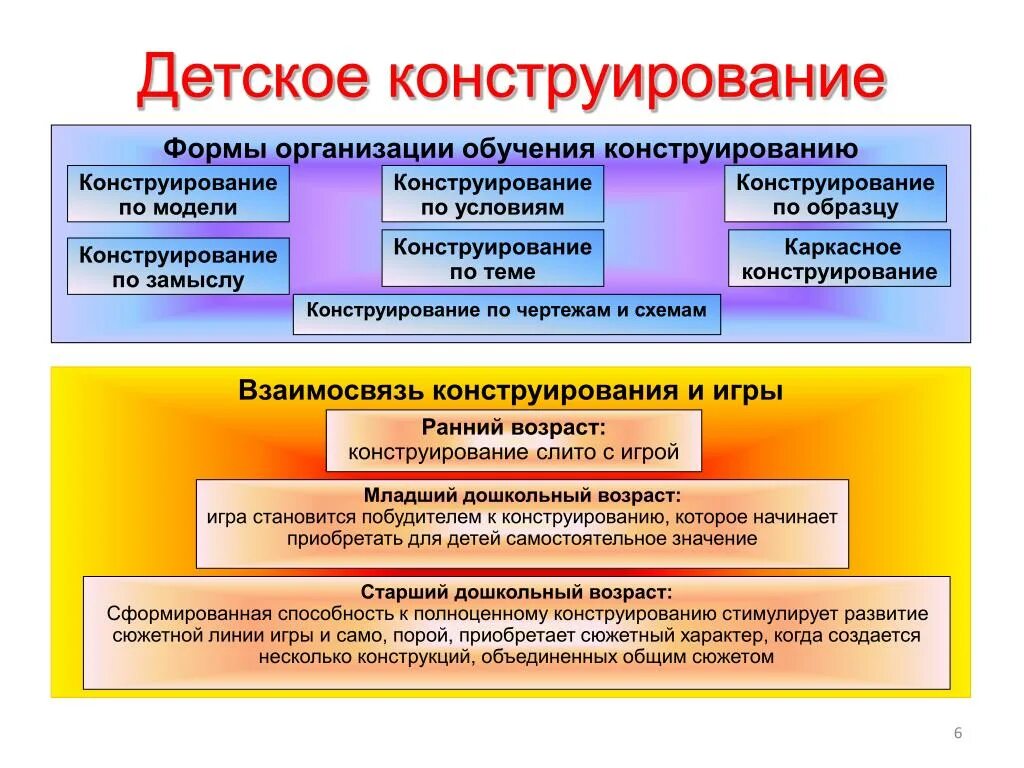 Неподвижные разъемные соединения
