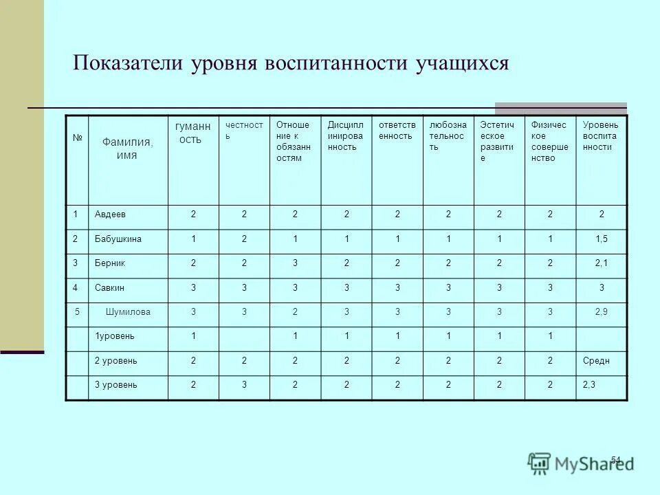 Методика диагностики воспитанности