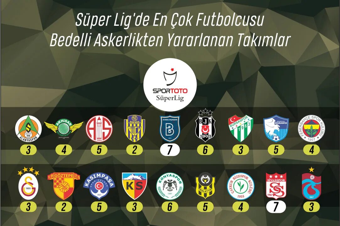 Spor toto süper lig table. Super Lig. Supertig. Super Lig Istanbul Takimlari. Super Lig forveleri.