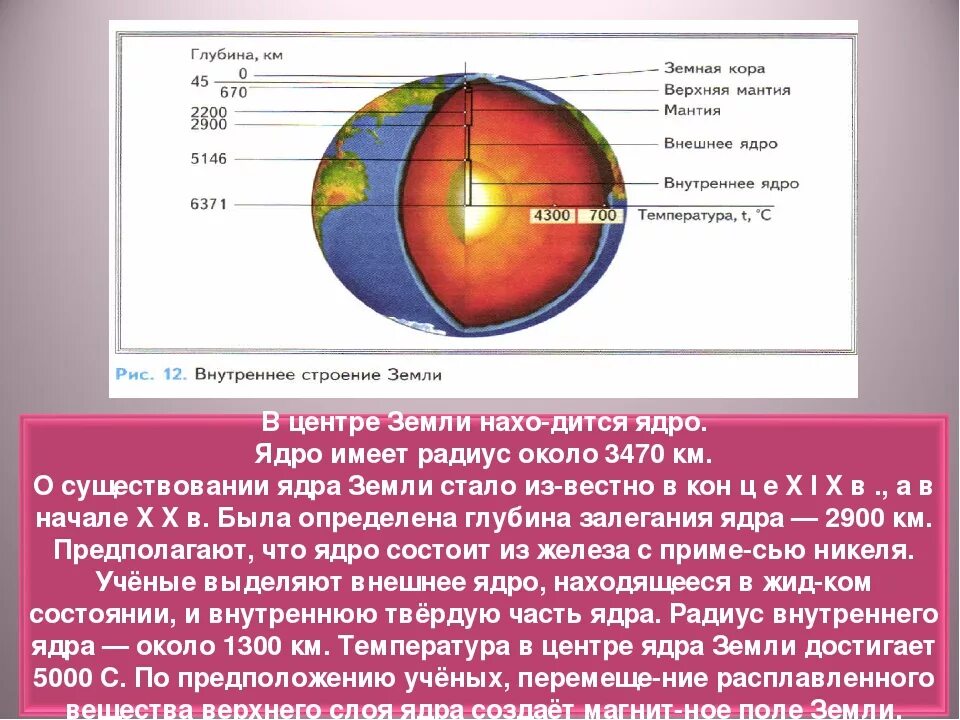 Ядро в центре земли. Радиус внутреннего ядра земли. Характеристика внешнего ядра земли. Ядро имеет три ответа