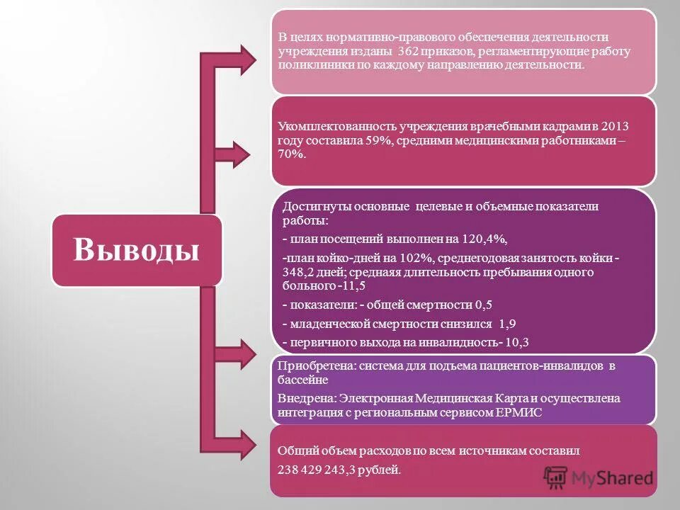 задачи отделения медицинской профилактики. отделение организации медицинской помощи несовершеннолетним. структура лечебного заведения. отделение организации медицинской помощи несовершеннолетним. обязанности участкового врача педиатра.