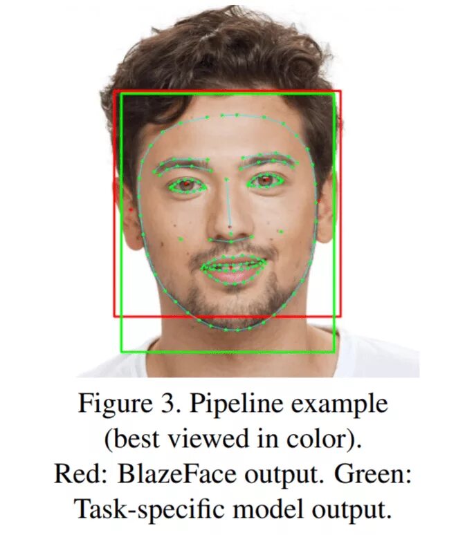 Blazeface. Распознавание лица с Пасхой. Распознавание лица миг 666. Detection models