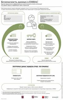 Емиас почему не работает сегодня в москве