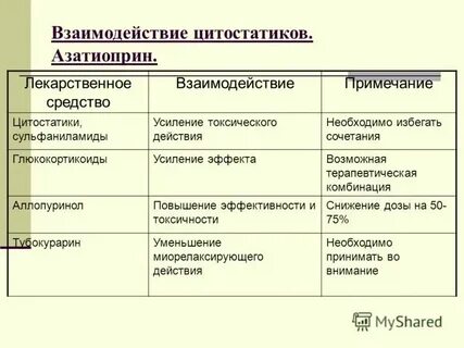При работе с цитостатиками наиболее важно
