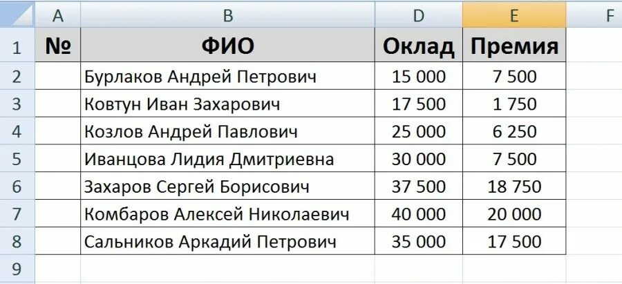 Имя фамилия отчество оклад. Как протянуть цифры в excel. Как сделать числа по порядку в excel. Как протянуть в эксель цифры по порядку.