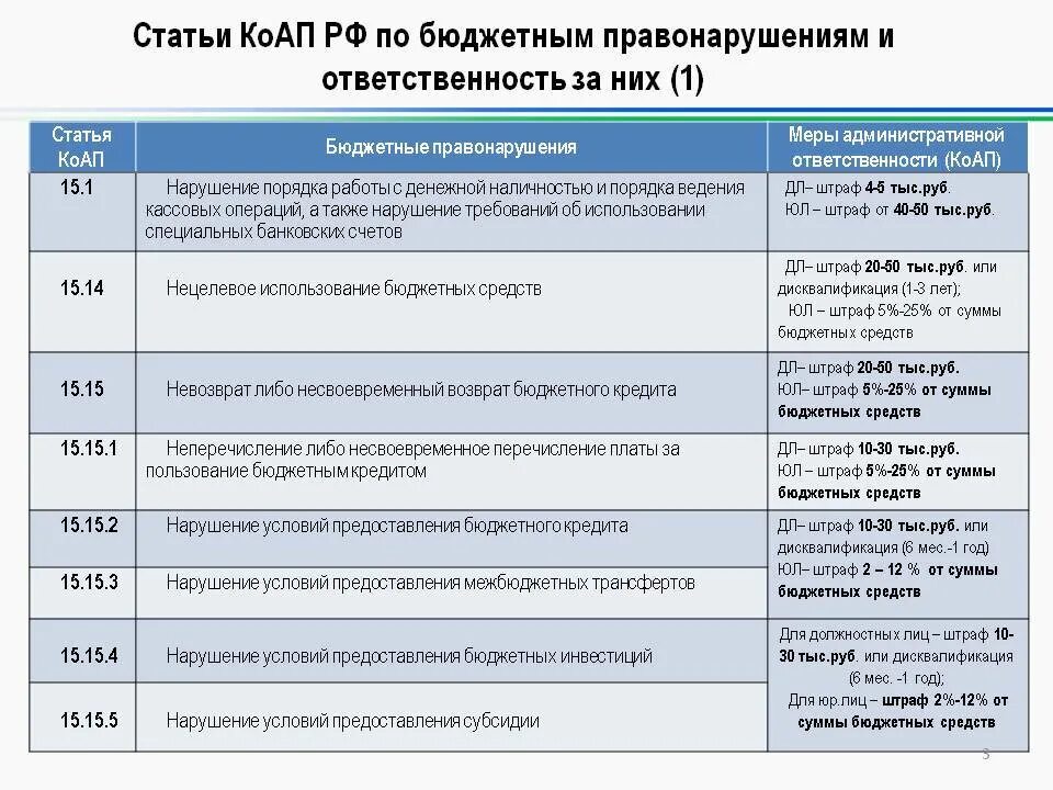 Срок действия правонарушений. Статьи КОАП. Административный штраф статья ?. Статья КОАП нарушения. Статья за административное правонарушение.