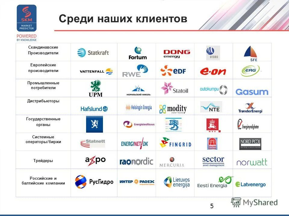 производители европы