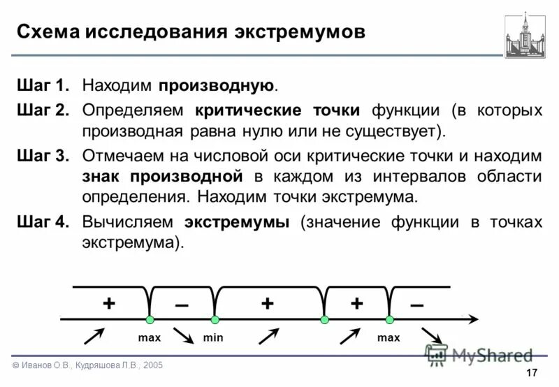 Точки экстремума 10 класс. Исследование функции на точки экстремума. Исследование функции на экстремум. Схема исследования функции на экстремум. Исследование функции на экстремум с помощью производной.