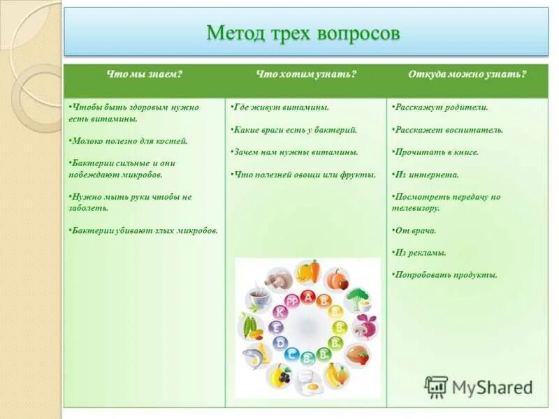 Презентации с конспектом нод