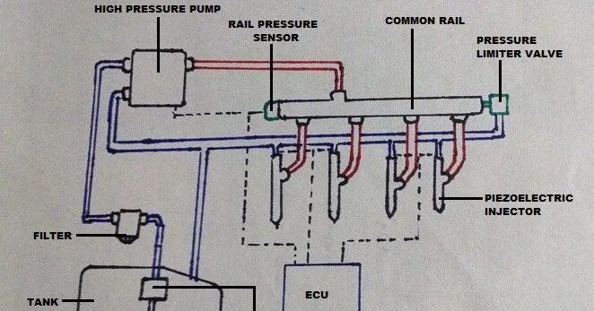 Давление в системе common rail. Давление топливной системы комон рейл. датчик давления топлива коммон рейл. cononrail датчик давления топлива. diesel pumps common rail.