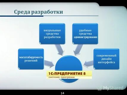 Возможности среды разработки