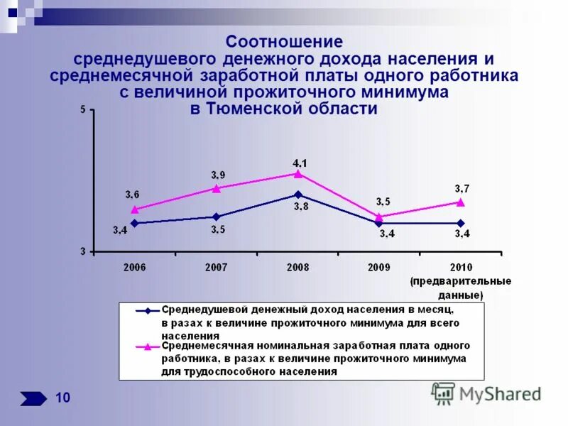 среднедушевые денежные доходы населения. среднедушевой доход в россии. среднедушевой доход московская область 2024. среднедушевой доход московская область 2024. среднедушевые реальные доходы это.