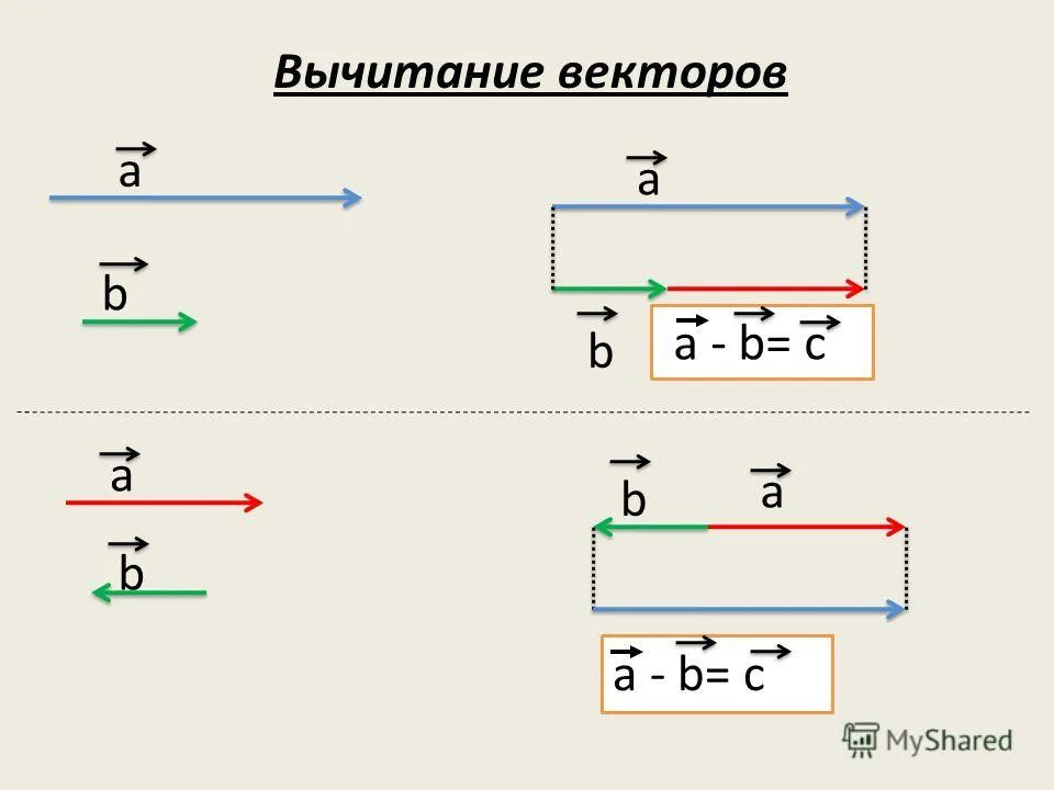 Индекс элемента вектора