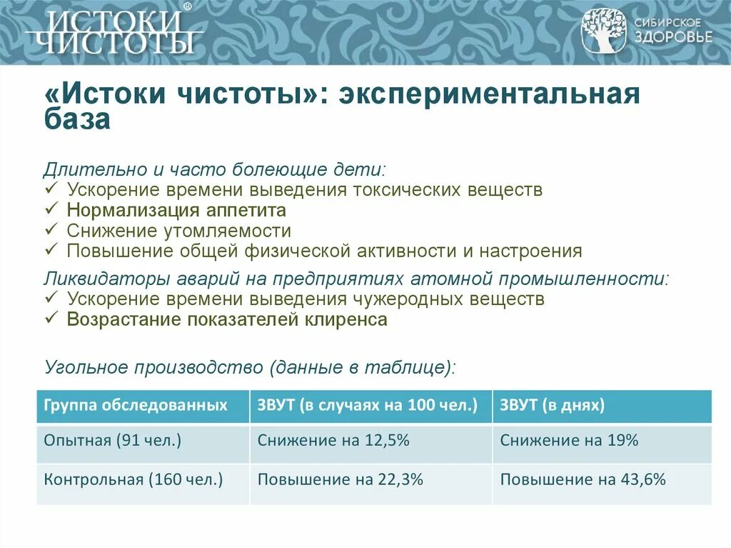 Истоки чистоты схема приема. Система очистки сибирское здоровье. Истоки чистоты формула 3 сибирское здоровье. Как правильно принимать истоки чистоты сибирского. Очищение сибирское здоровье истоки чистоты.