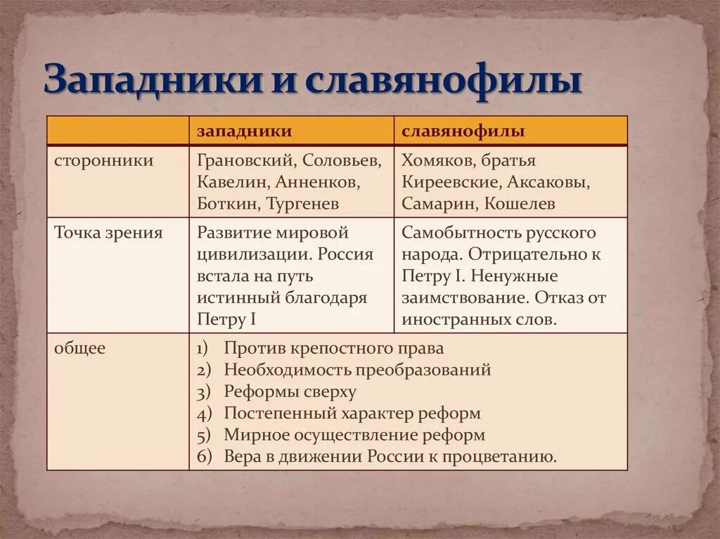 Славянофилы и западники 19 века таблица. Общественное движение западники и славянофилы таблица. Общественные движения 19 века западники. Общественные движения 19 века западники и славянофилы.