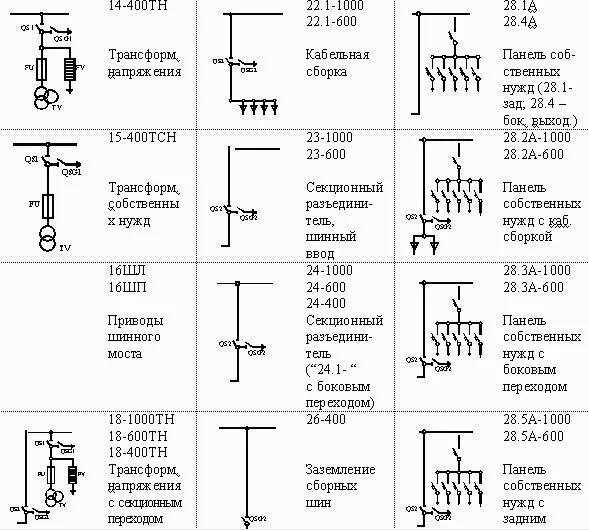 Обозначение нагрузки на схеме. Высоковольтный разъединитель с заземляющим ножом на схеме. Обозначение разъединителя на схеме 10кв. Трехпозиционный рубильник обозначение на схеме. Выключатель-разъединитель трехпозиционный на схеме.