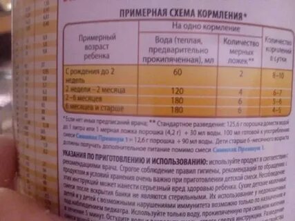 Сколько промежуток между годами