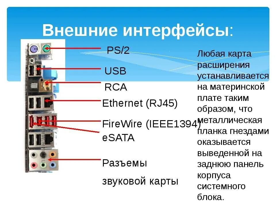 Сетевое подключение порты. USB Порты компьютера c зади.