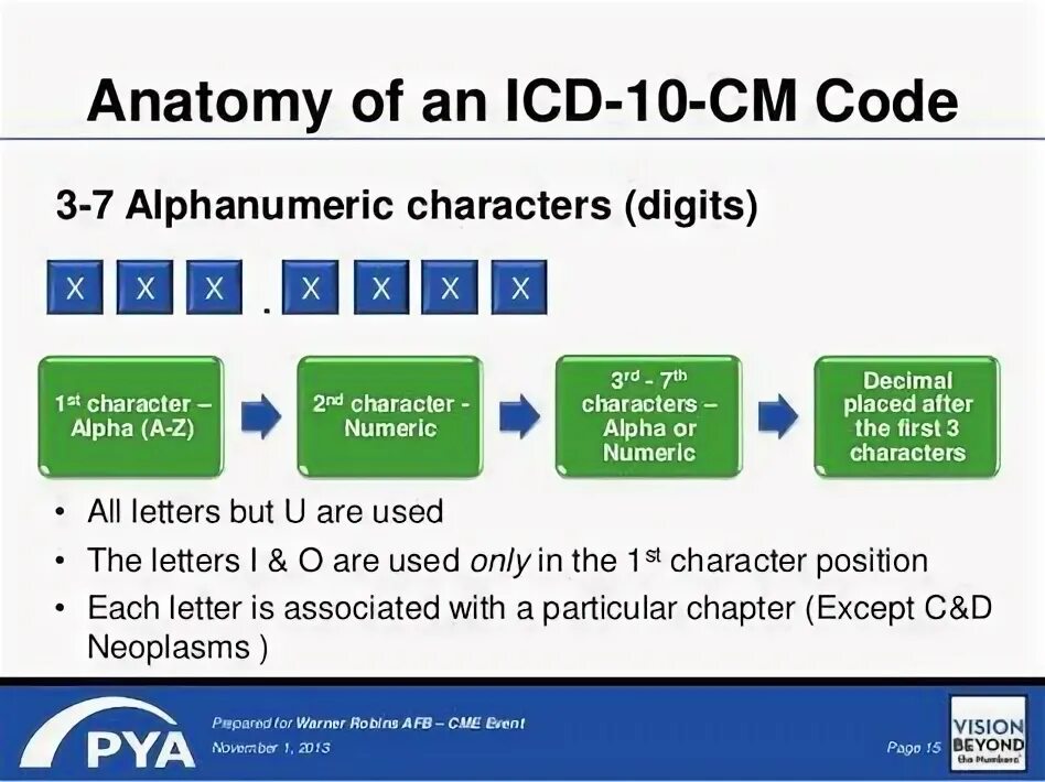 Alphanumeric characters перевод. Alphanumeric characters. alphanumeric. icd-o code 8490/3 что это. icd-10: a comprehensive guide.