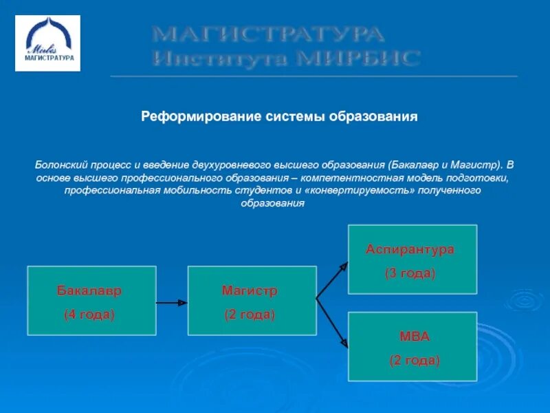 Что после магистратуры. Степени образования после бакалавра. Система бакалавриата и магистратуры. Система высшего образования бакалавриат магистратура. Магистр com