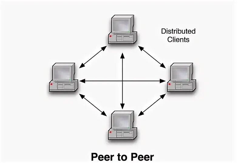 Had to peer. Peer to peer модель. Сеть клиент сервер. Peer to peer что это в образовании. Схема распределенной сети peer to peer.