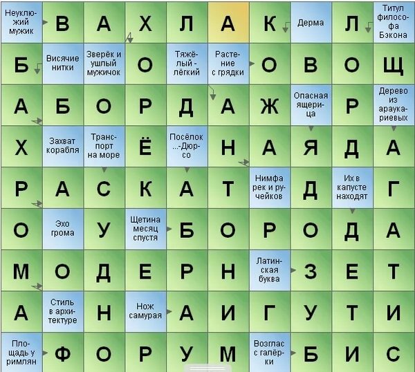 Сканворд 6 букв. Кроссворд 4 буквы. Кроссворд 5 букв. 9 Букв сканворд. Сразу 6 букв