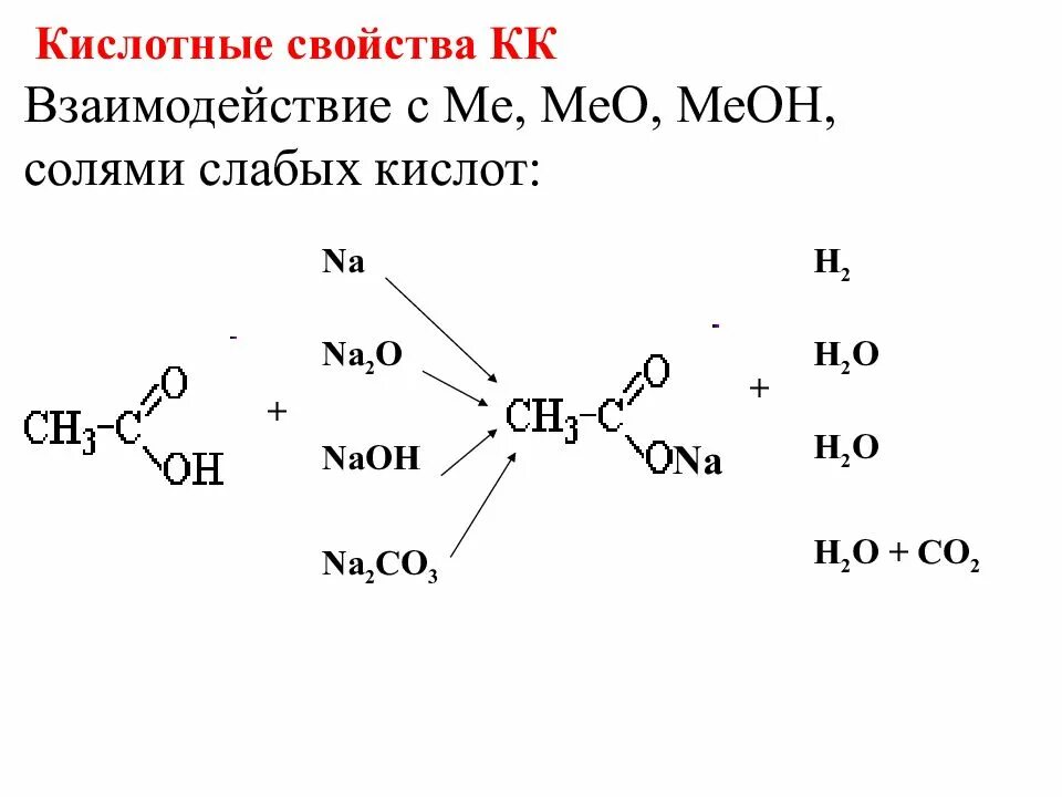 Карбоновые кислоты слабые