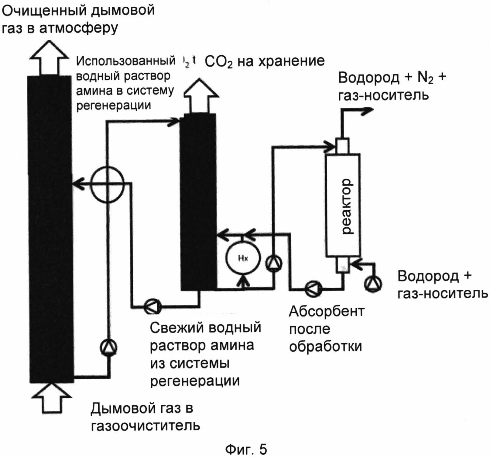 Улавливание со2 из дымовых газов. Технологии улавливания со2. Схема производства со2 из дымовых газов. Схемы улавливание со2 из дымовых газов. Очистка углекислого газа