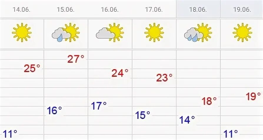 Прогноз погоды на 14 дней в чувашии