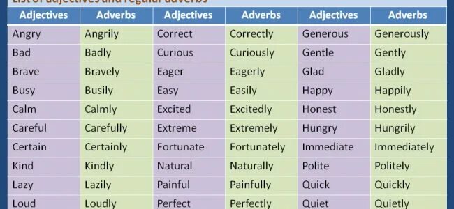 Слова adverbs of manner. Adverbs наречия. Adverbs of manner таблица. Таблица adjective adverb. Form adverbs from the adjectives