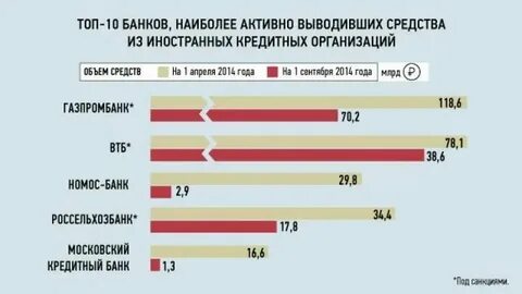 Санкции кредитных организаций