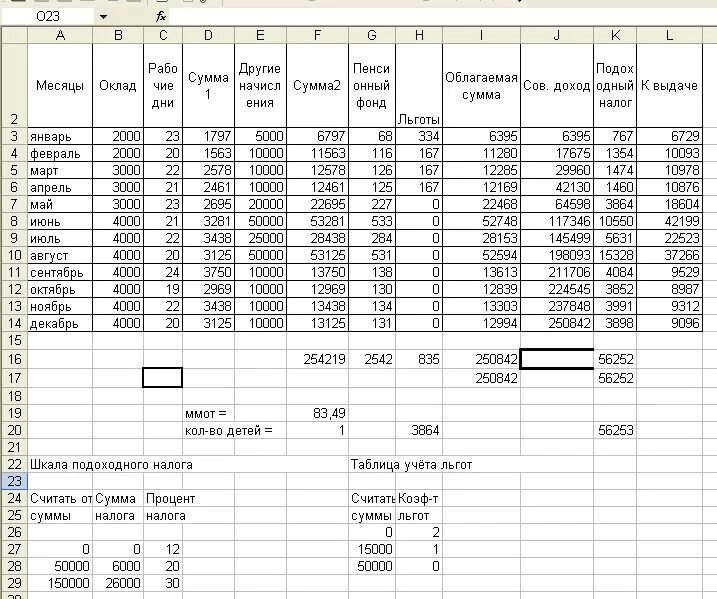 Высчитывается ли подоходный. Сколько высчитывают подоходный налог с зарплаты. Коэффициент подоходного налога. Таблица учетов подоходного налога. Сумма зарплаты не облагаемая подоходным налогом.