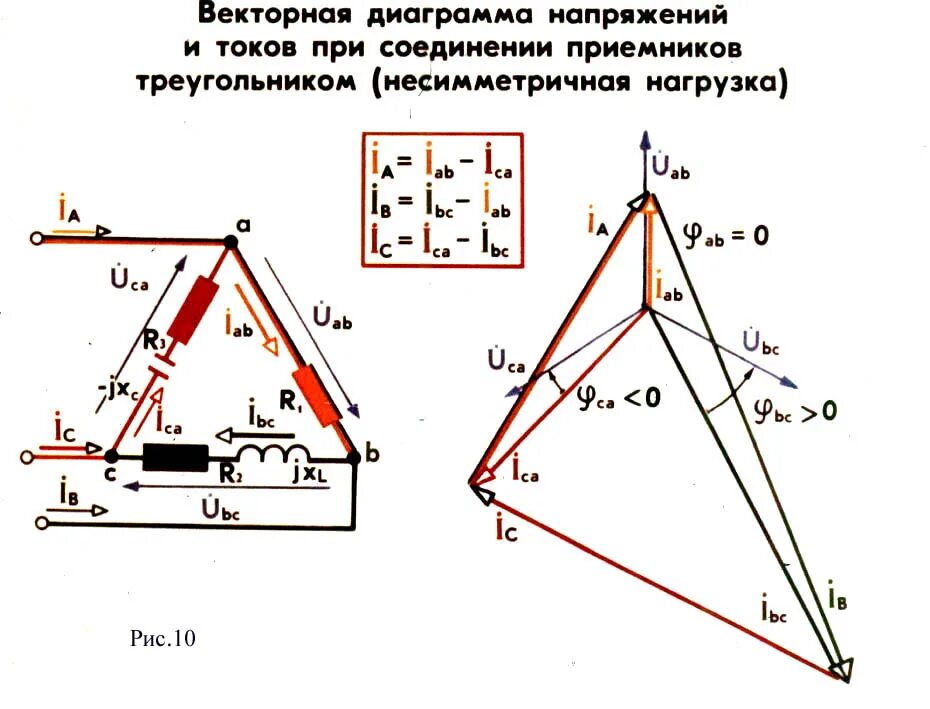 Векторная диаграмма токов трехфазной цепи. Векторная диаграмма линейных напряжений трехфазной цепи. Соединение трехфазных приемников треугольником диаграмма. Векторная диаграмма токов трехфазной цепи звезда.