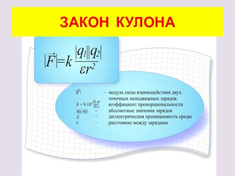 Точечный заряд физика 10 класс. Формула взаимодействия двух точечных зарядов. Сила кулона. Сила кулона для точечных зарядов. Модуль силы кулона.