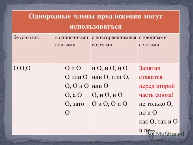 двойные союзы при однородных членах