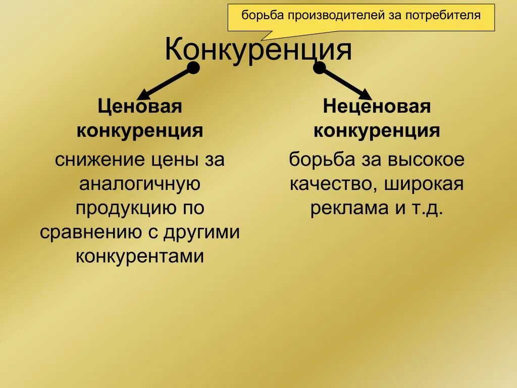 PPT - Vadības ekonomika PowerPoint Presentation, free download - ID:5809563