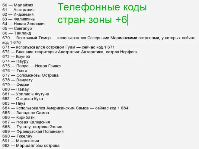 Телефон код 30. Телефонные коды стран. К од у стран Телефонные. Коды телефонов стран. Коды телефонных номеров стран.