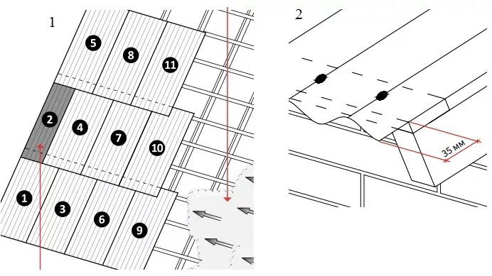Схема крепления ондулина к обрешетке. Схема крепления шифера 8 волнового саморезами. Монтаж ондулина схема крепления. Схема пробивки ондулина. Сколько шифера нужно на крышу