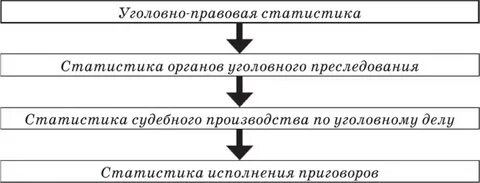 Объекты уголовно правовой статистики