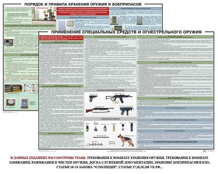 Применение и использование оружия. Порядок хранения оружия и боеприпасов. стенды в комнату хранения оружия. плакаты по служебному оружию. порядок хранения ружей и боеприпасов.