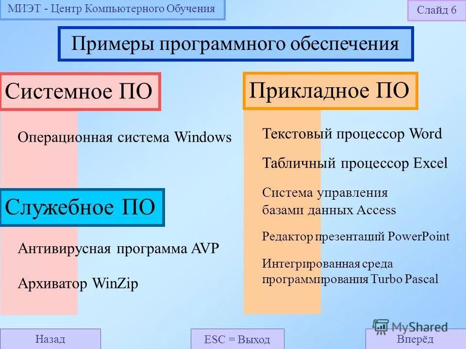 ВЕРНЫЕ ОТВЕТЫ! Урок цифры "Секреты операционных систем" 10 и 11 классы. Верные з