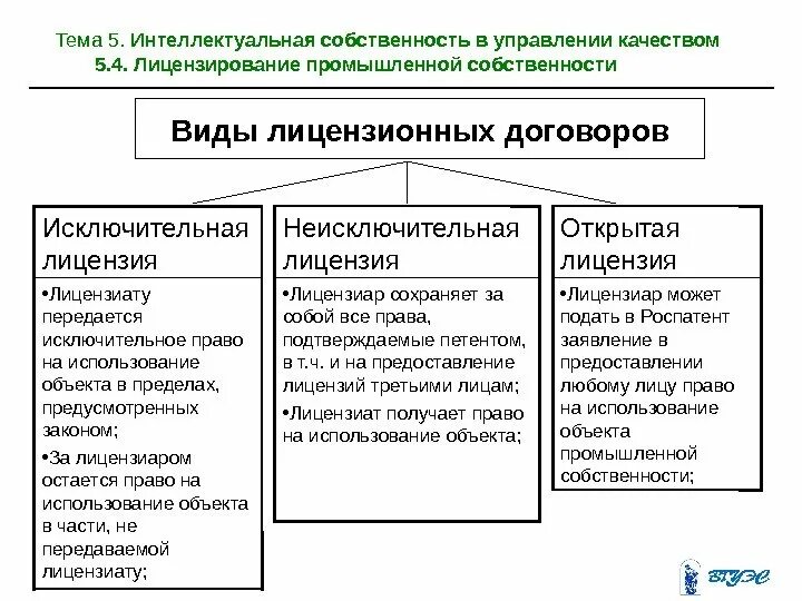 Качество управления собственностью