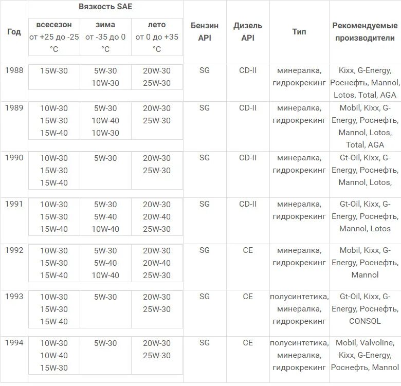 Моторное масло 5w40 vag special g допуски. 0 tfsi. 4. Масло ауди q7 дизель 3. Допуски масла ауди.